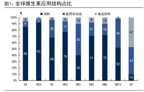 巴斯夫停產引發連鎖反應 維生素市場“一貨難求”，化學品進出口格局生變